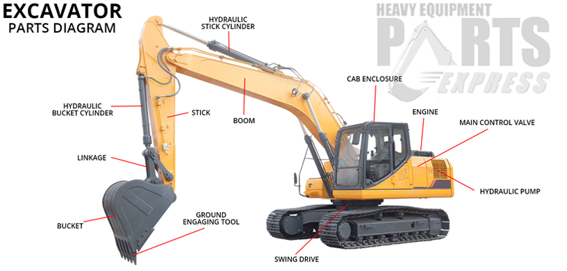 Dozer Parts North Carolina